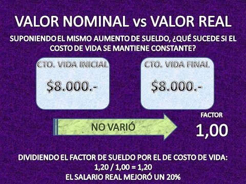 Valor nominal y valor real de acciones.