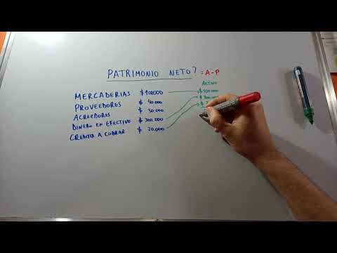 Cómo calcular el patrimonio neto: ejemplos