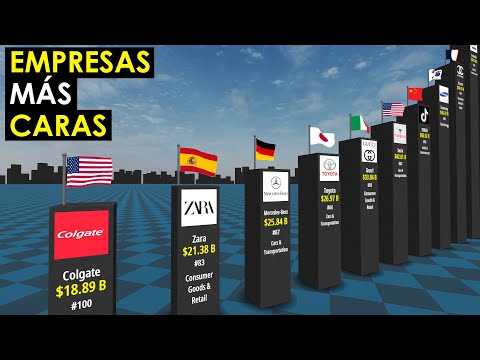 Empresas más valiosas del mundo