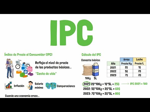 Cómo se calcula el IPC: Ejemplos