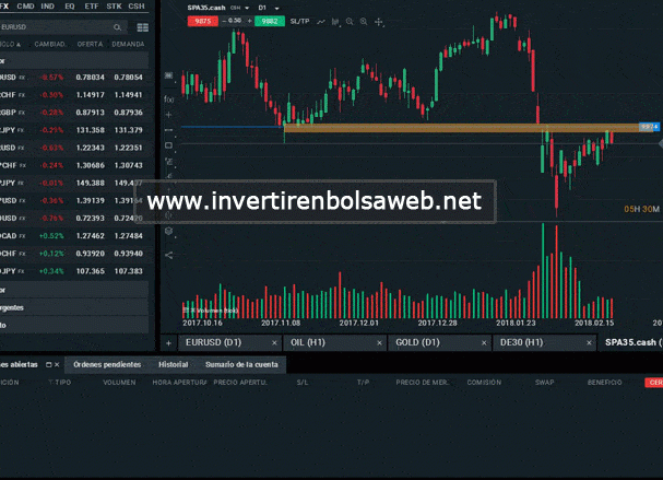 Las Mejores Plataformas De Trading Buickcafe Com