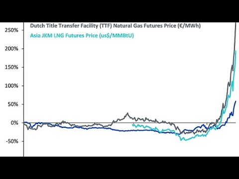 WisdomTree Natural Gas 2x Daily Leveraged