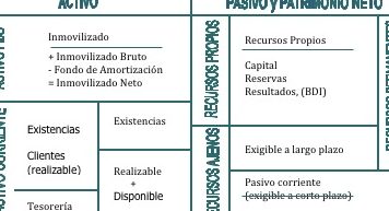 Qu Son Las Reservas En Un Balance